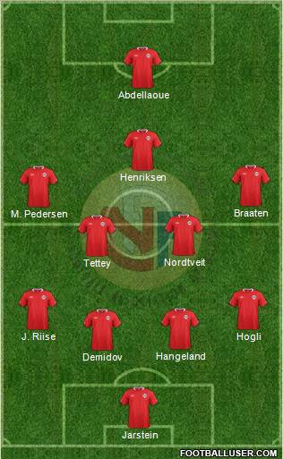 Norway Formation 2012