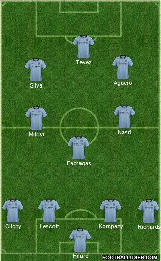 Manchester City Formation 2012