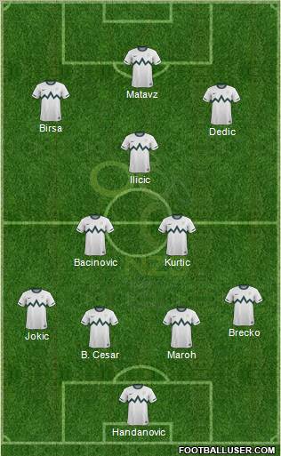 Slovenia Formation 2012