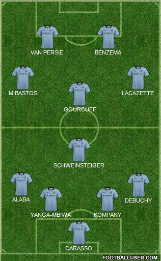 Manchester City Formation 2012