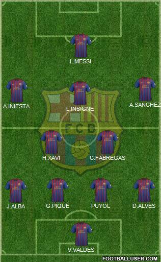 F.C. Barcelona Formation 2012