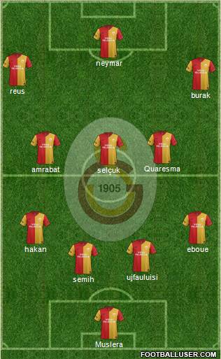 Galatasaray SK Formation 2012