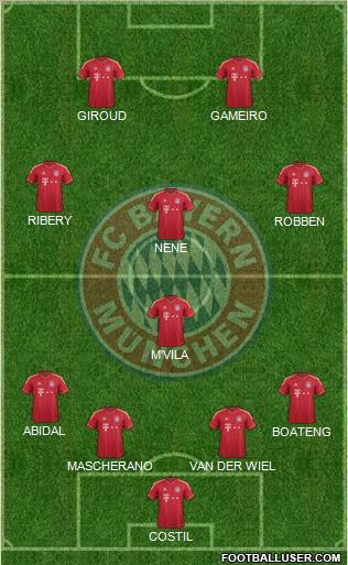 FC Bayern München Formation 2012