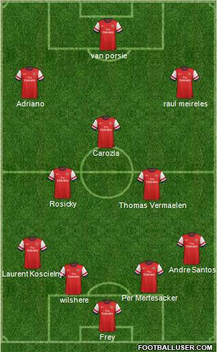 Arsenal Formation 2012
