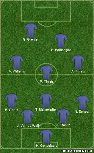 Dream Team Formation 2012