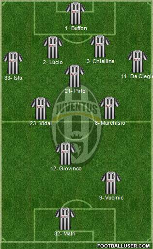 Juventus Formation 2012