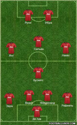 Manchester United Formation 2012