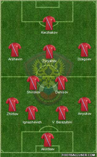 Russia Formation 2012