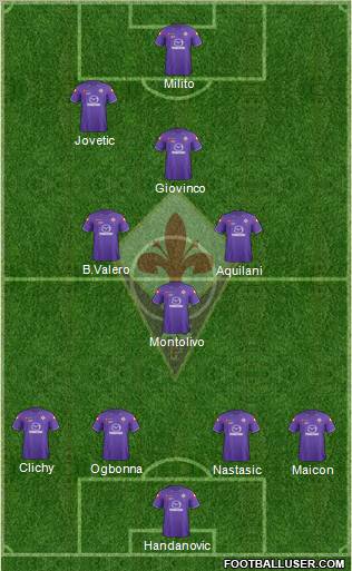 Fiorentina Formation 2012