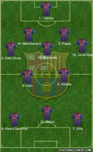 F.C. Barcelona Formation 2012