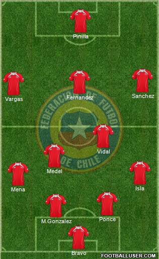 Chile Formation 2012
