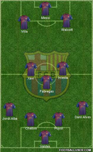 F.C. Barcelona Formation 2012