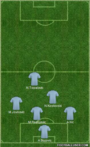 Dream Team Formation 2012
