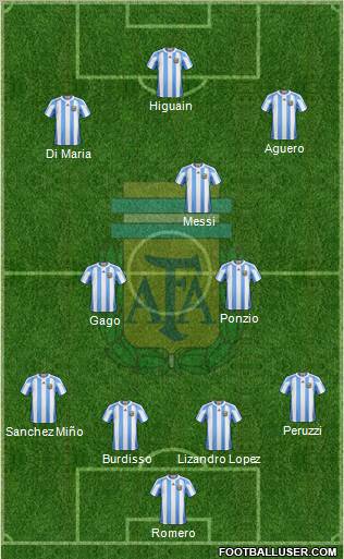 Argentina Formation 2012