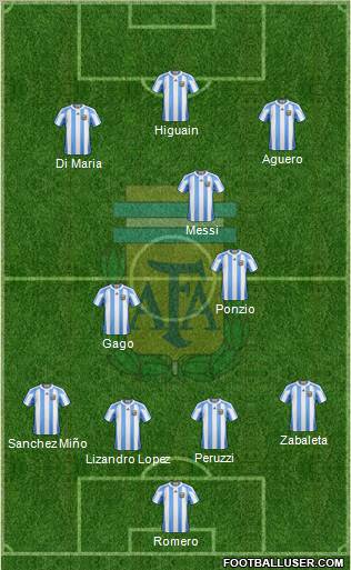 Argentina Formation 2012