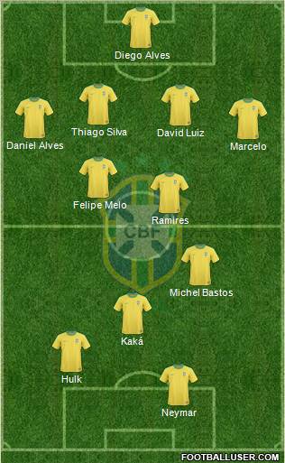 Brazil Formation 2012