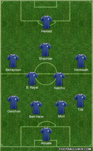 Israel Formation 2012