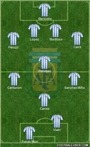 Argentina Formation 2012