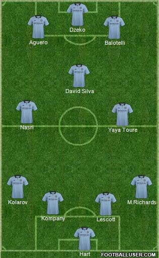 Manchester City Formation 2012
