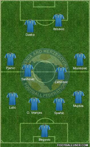 Bosnia and Herzegovina Formation 2012