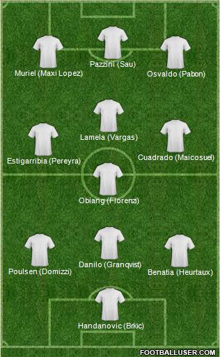 Football Manager Team Formation 2012