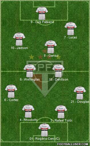 São Paulo FC Formation 2012
