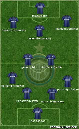 F.C. Internazionale Formation 2012