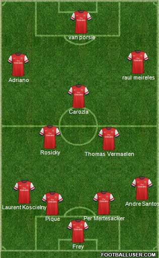 Arsenal Formation 2012