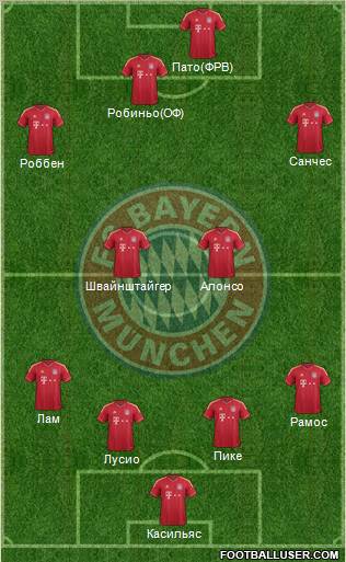FC Bayern München Formation 2012