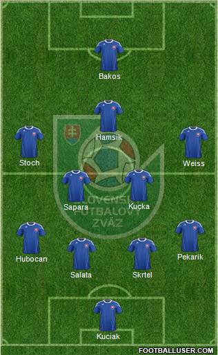 Slovakia Formation 2012