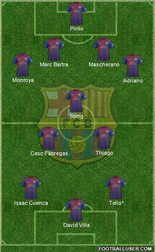 F.C. Barcelona Formation 2012