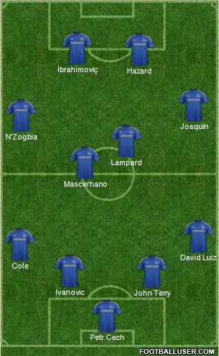 Chelsea Formation 2012