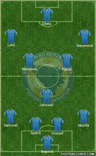 Bosnia and Herzegovina Formation 2012