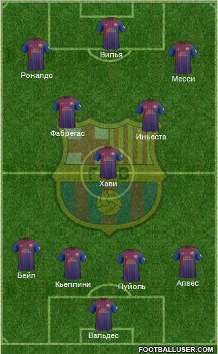 F.C. Barcelona Formation 2012