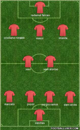Football Manager Team Formation 2012