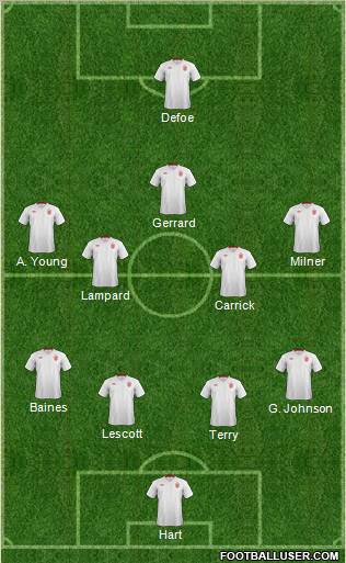 England Formation 2012