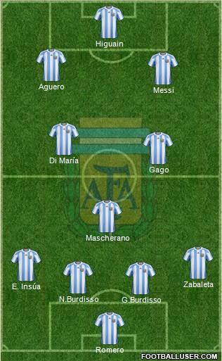 Argentina Formation 2012