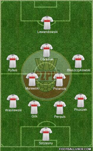 Poland Formation 2012