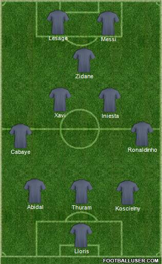 Dream Team Formation 2012