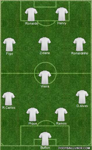 Dream Team Formation 2012