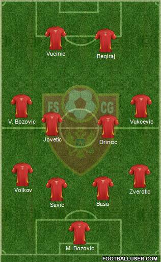 Montenegro Formation 2012