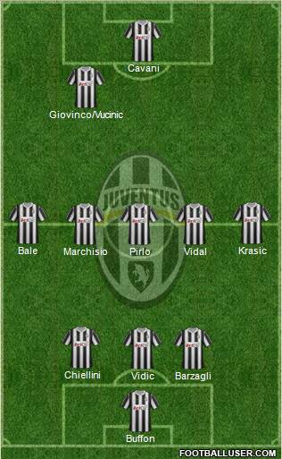 Juventus Formation 2012