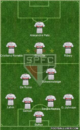 São Paulo FC Formation 2012