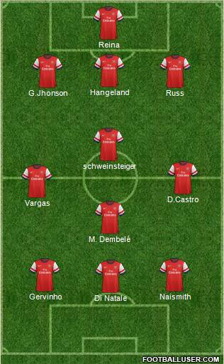Arsenal Formation 2012