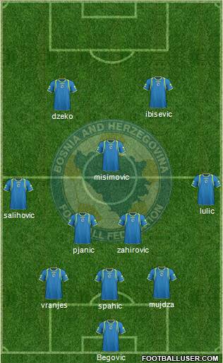 Bosnia and Herzegovina Formation 2012