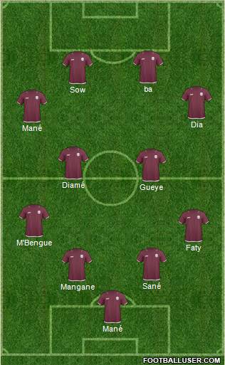 Qatar Formation 2012