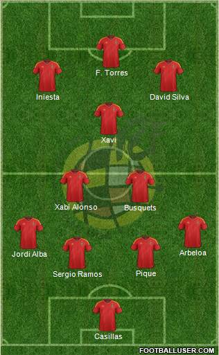 Spain Formation 2012