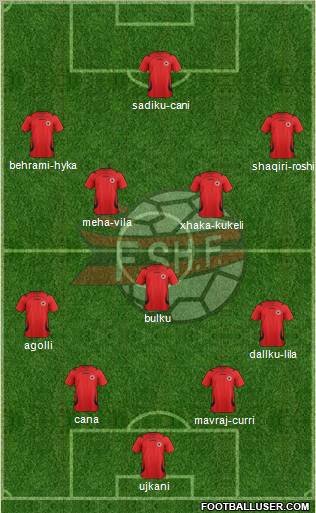 Albania Formation 2012