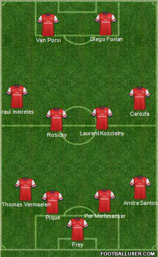 Arsenal Formation 2012