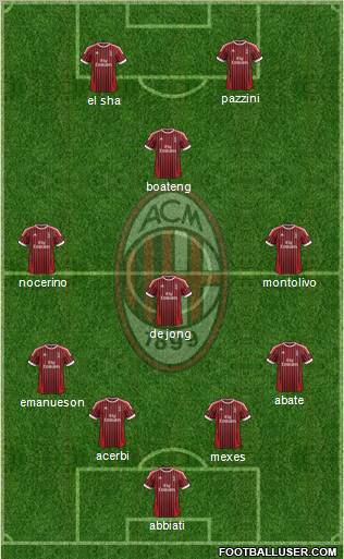 A.C. Milan Formation 2012